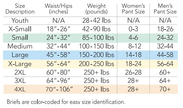 Diaper Size Guide Diaper Size And Weight Chart 54 OFF