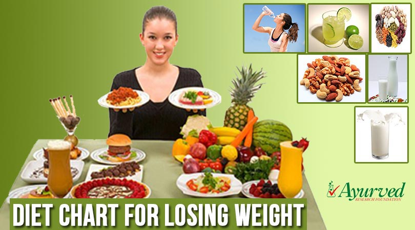 Diet Chart For Losing Weight Indian Meal Plan For Weight Loss