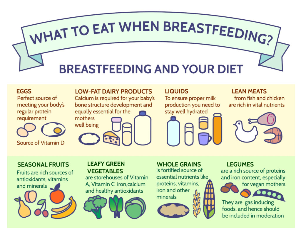 Diet Chart Of Breastfeeding Mother Breastfeeding Moth Vrogue co