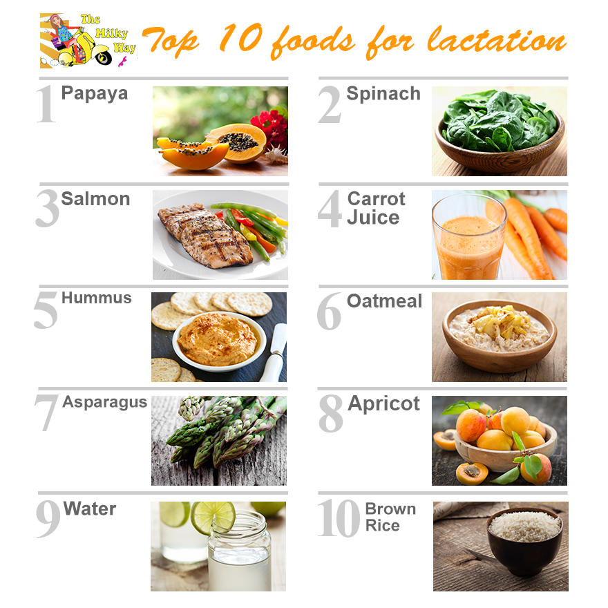 Diet Chart Of Breastfeeding Mother Breastfeeding Moth Vrogue co
