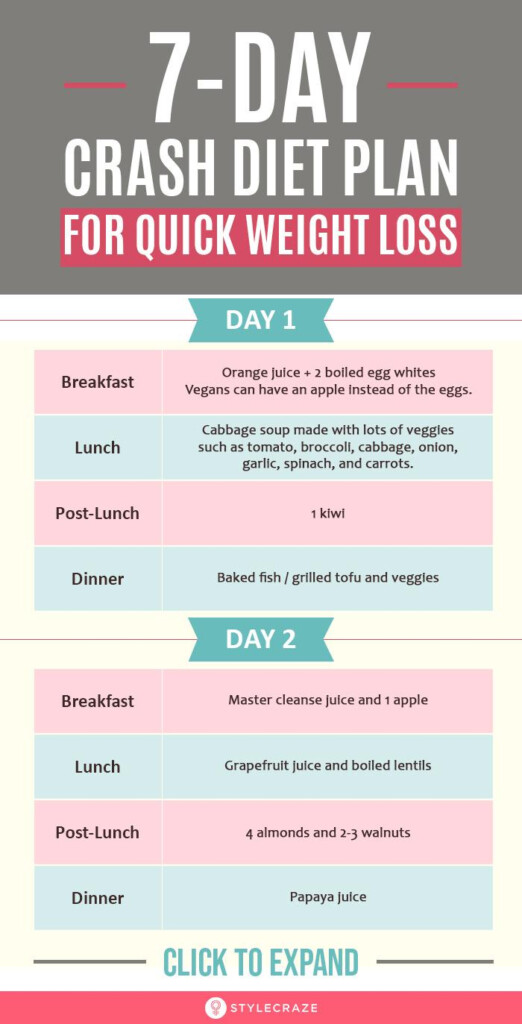 Diet Chart To Lose Weight For Men