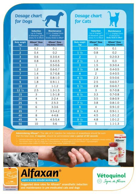 Dosage Chart For Dogs Dosage Chart For Cats Alfaxan