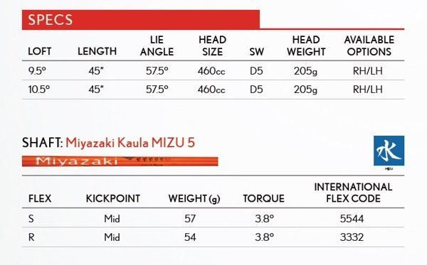 Driver Head Weight Chart Ponasa