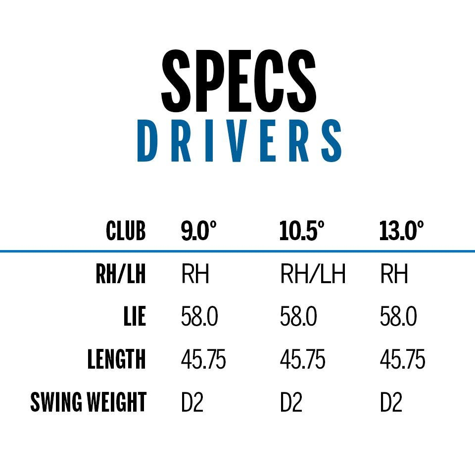 Driver Head Weight Chart Ponasa