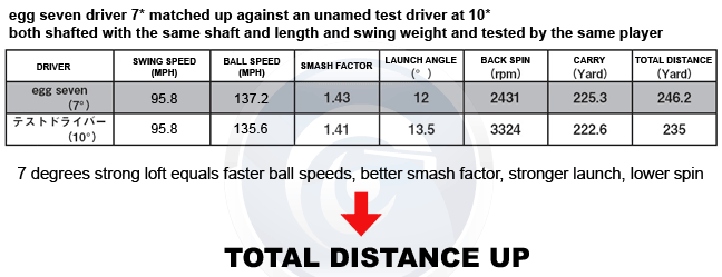 Driver Head Weight Chart Ponasa