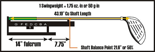 Driver Swing Weight Chart