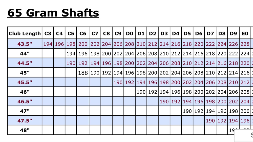 Driver Swing Weight Chart