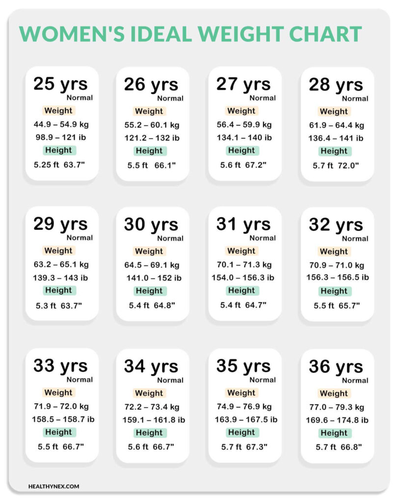  Easy Age Height And Weight Charts For Men Woman 2020