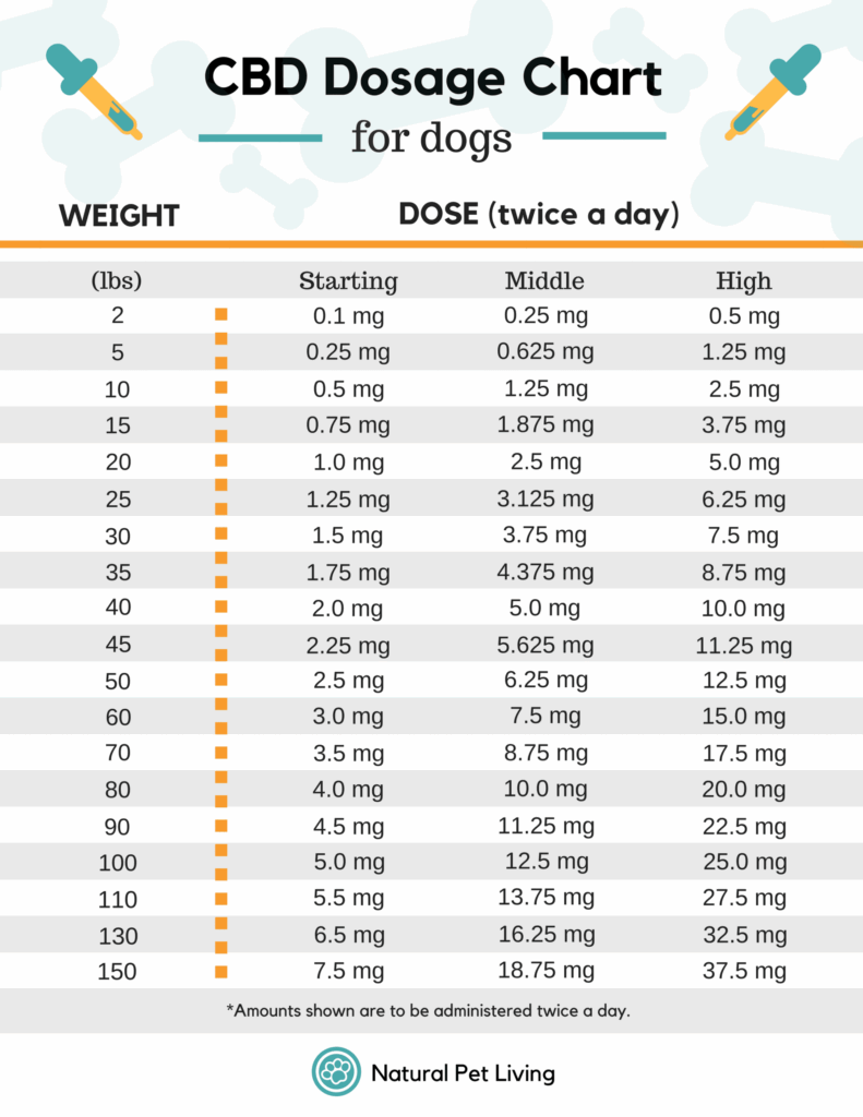 Famotidine For Dogs Dosage Chart By Weight Dog Antihistamine