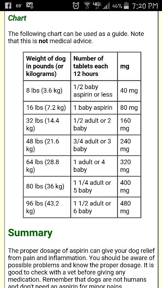 Famotidine For Dogs Dosage Chart By Weight Dog Antihistamine