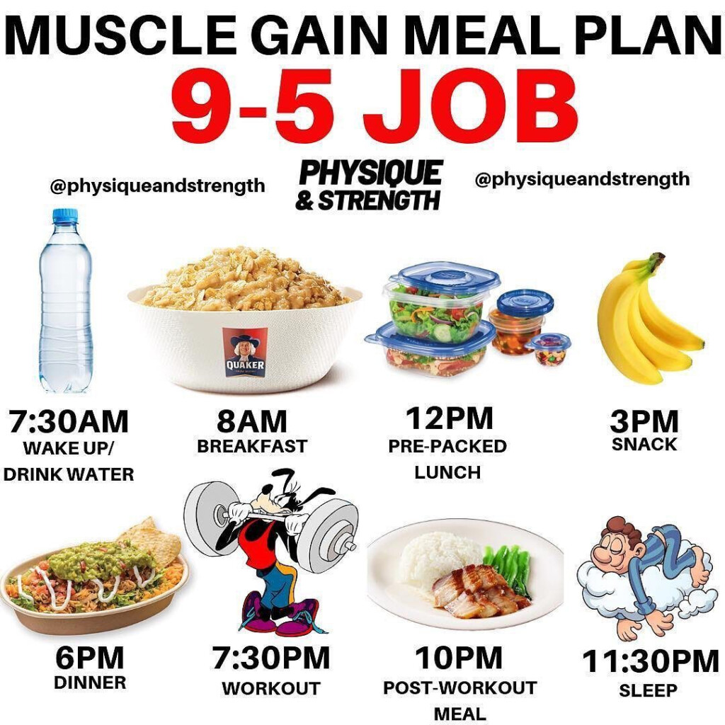 Famous Weight Gain Diet Chart For Daily Images Occasionallyablogger