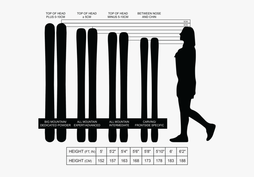 Faux B n vole Lien Head Ski Length Chart Orateur Inutile Je Pense Que 