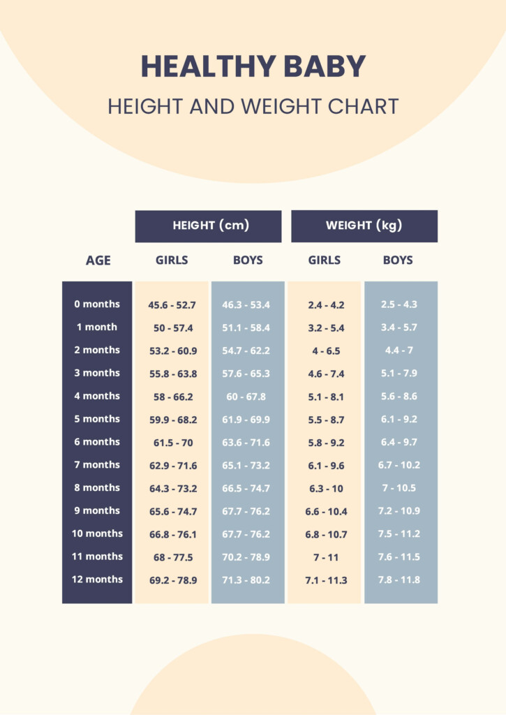 Female Age Height Weight Chart In PDF Download Template