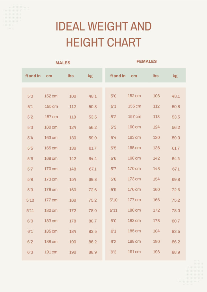 Female Age Height Weight Chart In PDF Download Template