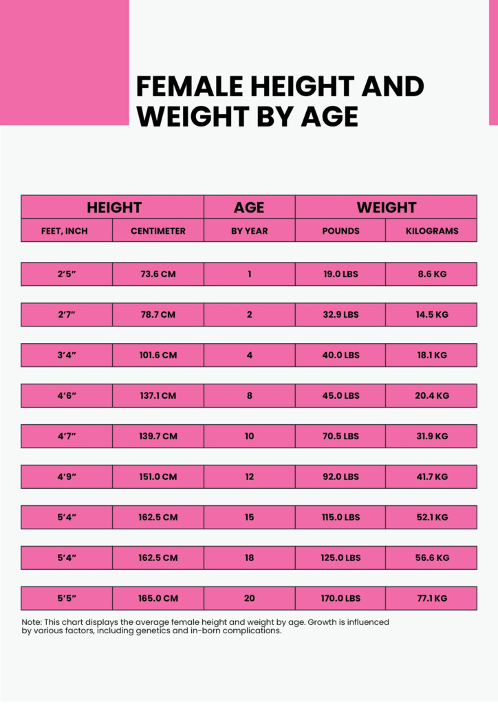 Female Age Height Weight Chart In PDF Download Template