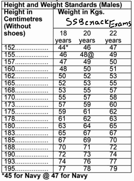 Female Height And Weight Chart Awesome Air Force Height And Weight 