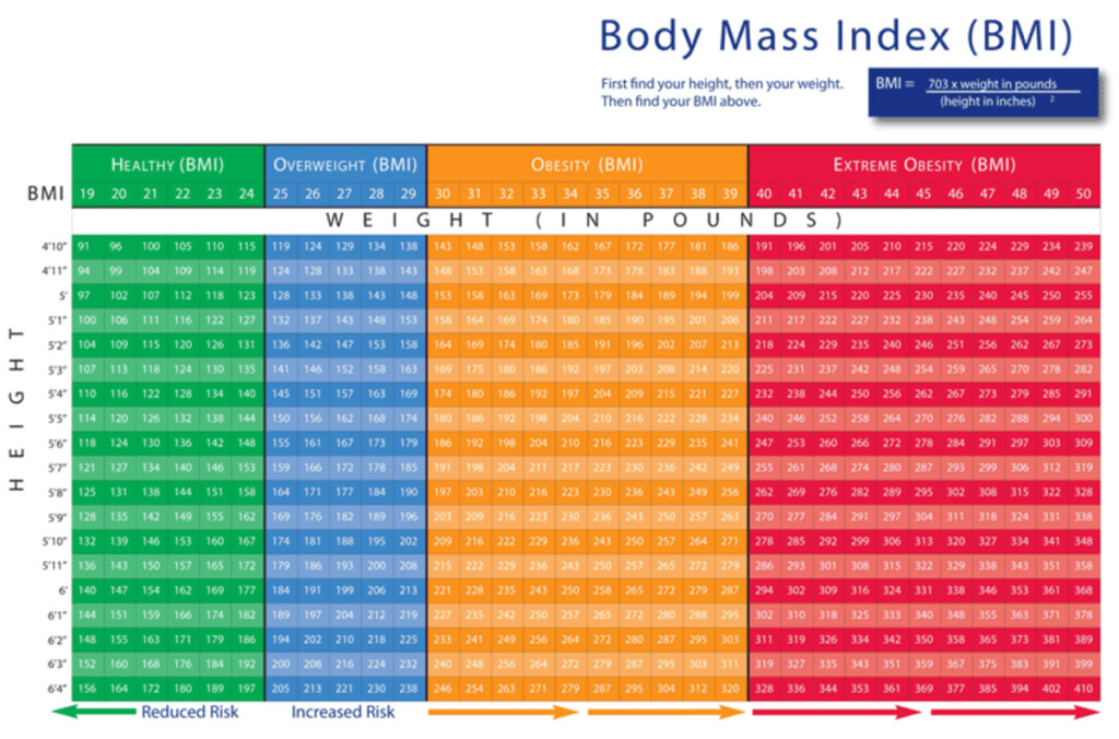Female Weight Chart By Age Ideal Weight Chart NBKomputer