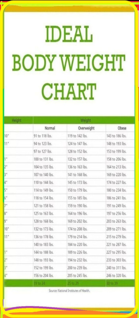 Female Weight Chart By Age Ideal Weight Chart NBKomputer