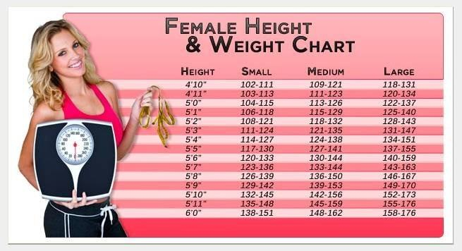 Female Weight Chart What Is Ideal Weight As You Get Older LTC News