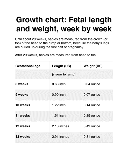 Fetal Weight Chart By Week Lights Crystal