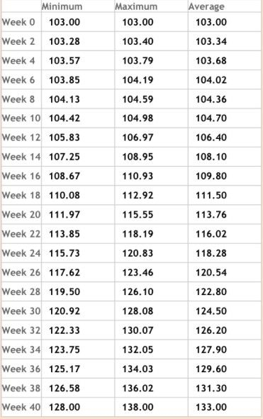 Fetal Weight Chart By Week