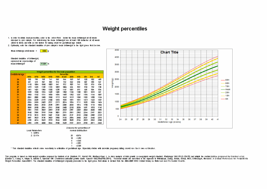 Fetal Weight Percentile Chart How To Create A Fetal Weight Percentile 