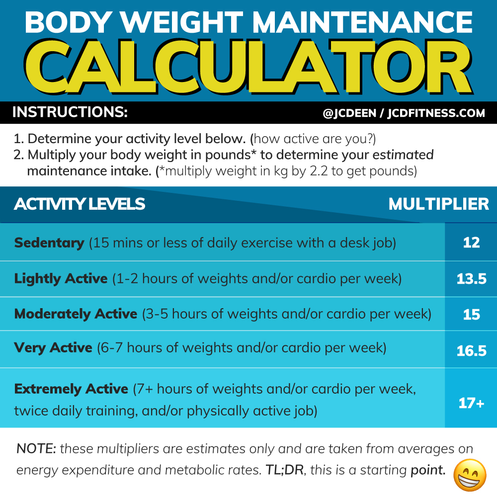 Find My Maintenance Calories NicoyaZaydan