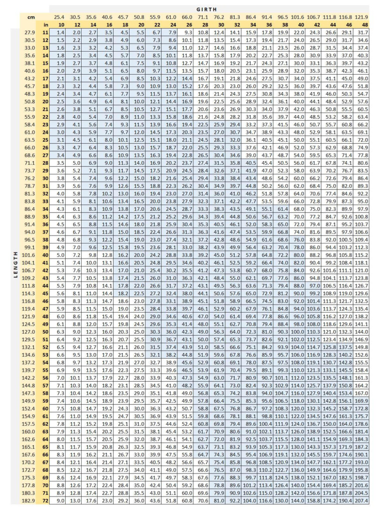 Fish Length To Weight And Size Chart
