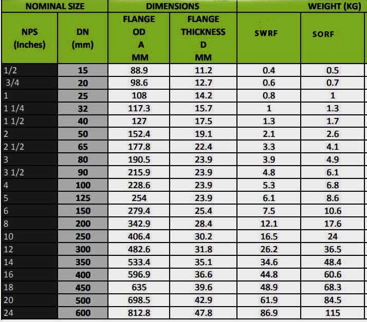 Flange Weight Chart PDF 52 OFF Nationaldefensepac