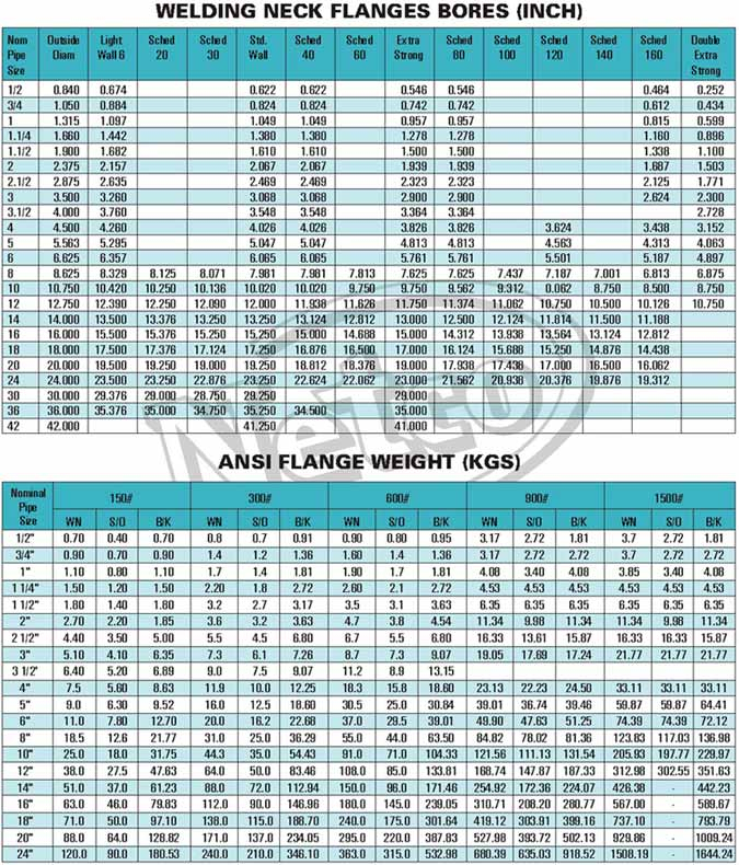 Flange Weight Chart PDF PDF Plumbing Mechanical Engineering 46 OFF