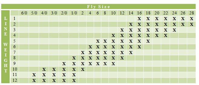 Fly Rod Line Weight Chart Ponasa