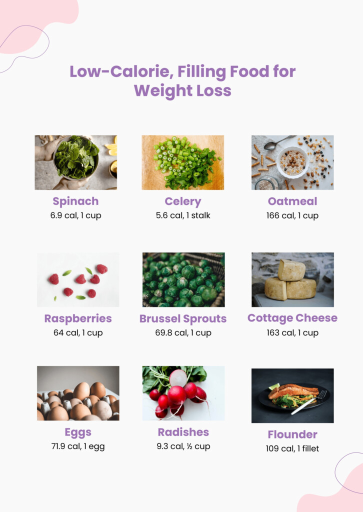 Food Calorie Chart For Weight Loss In Illustrator PDF Download 
