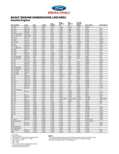 Ford Engine Interchange Chart