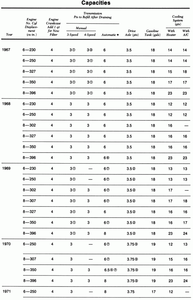 Ford Engine Weight Chart A Visual Reference Of Charts Chart Master