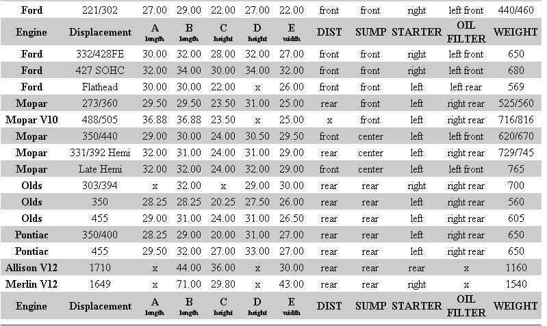 Ford Engine Weight Chart
