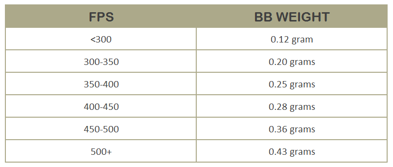 FPS BB WEIGHT Airsoft Domain