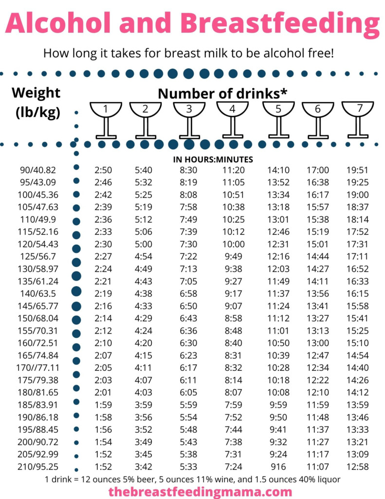 Free Alcohol And Breastfeeding Chart Printable 2024 The 