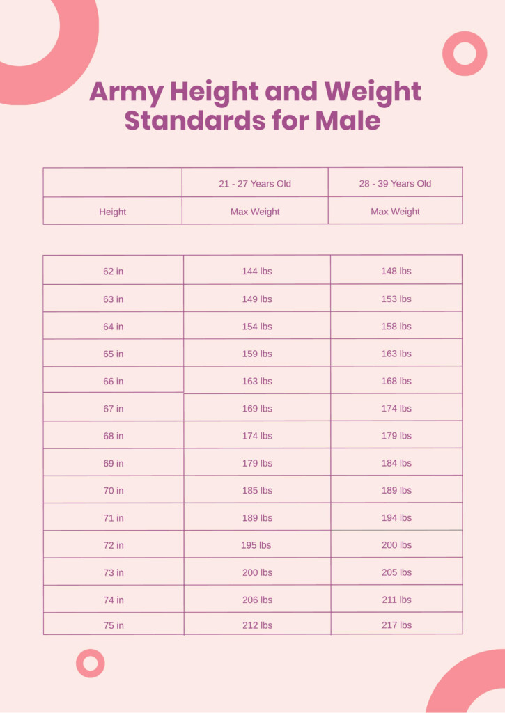 Free Army Height And Weight Standards Chart Download In PDF 