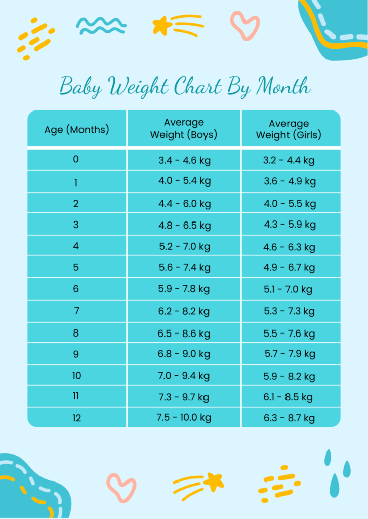 Free Baby Weight Chart By Month Template To Edit Online