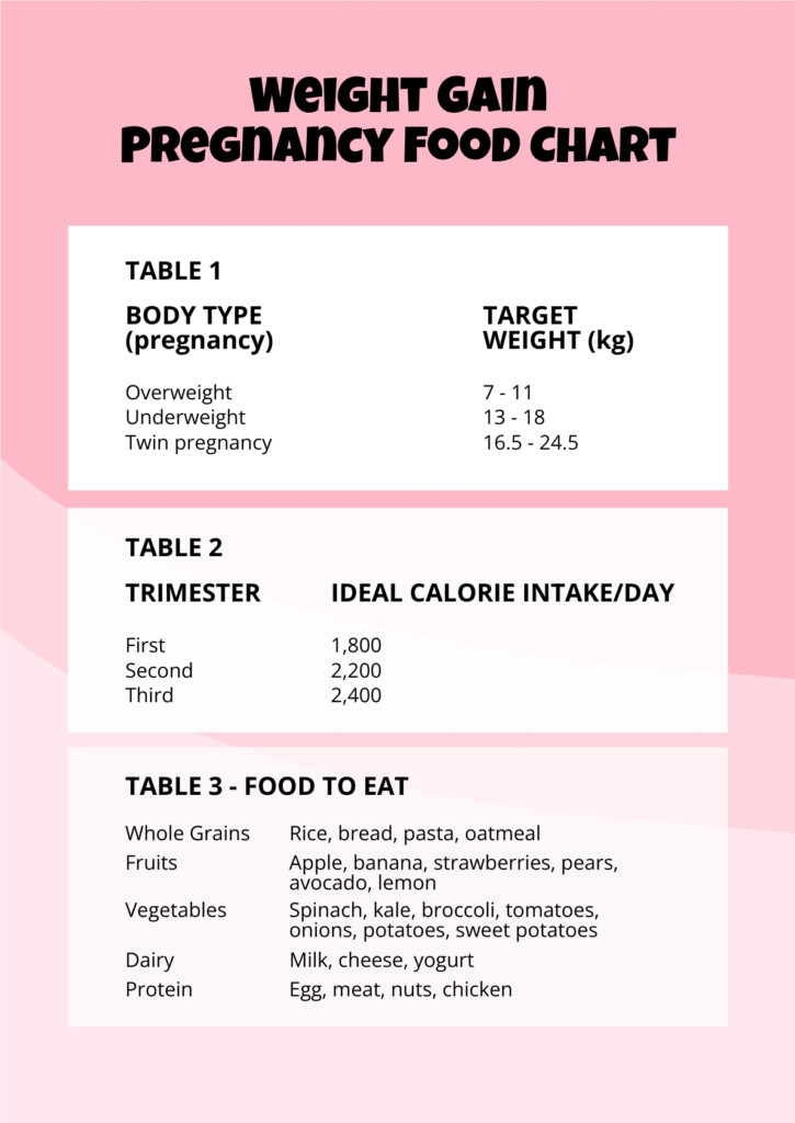 Free Baby Weight Chart By Weeks Pregnancy Download In PDF Template