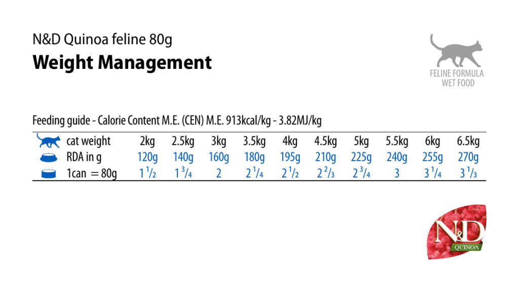 Free Cat Weight Chart Templates Customize Download Print PDF 