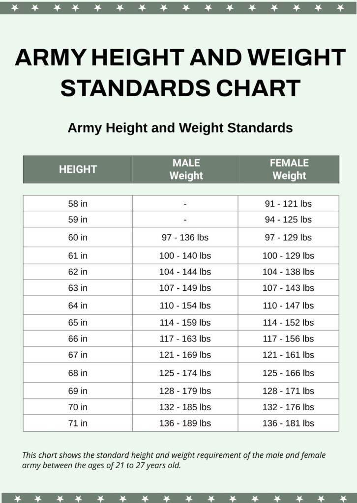 Free Height And Weight Conversion Chart For Adults Download 50 OFF