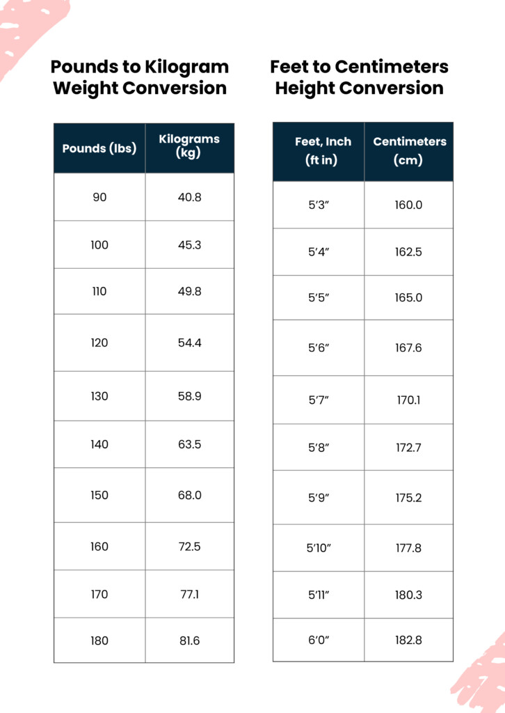 FREE Height Conversion Chart Template Download In PDF Illustrator 