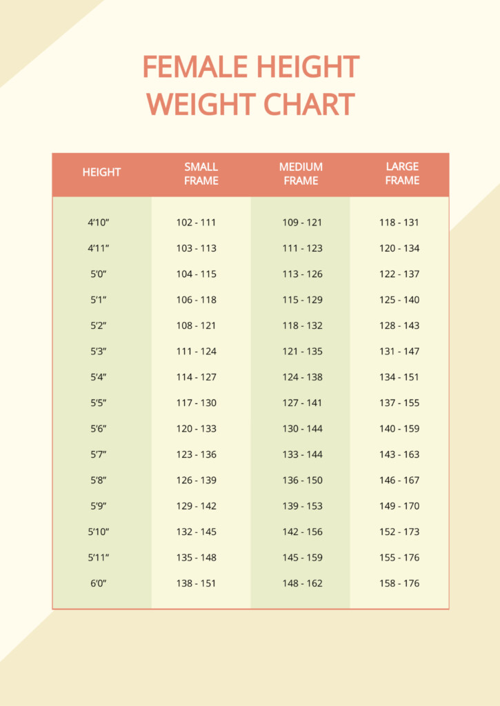 Free Height Weight Chart Female Template To Edit Online