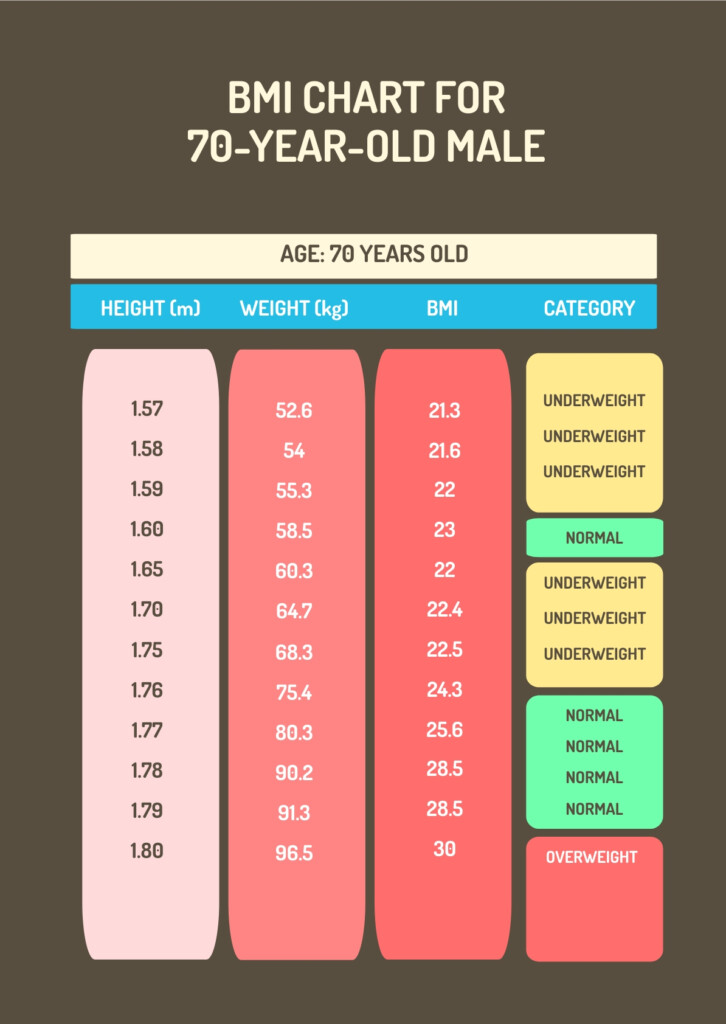 Free Ideal Weight Chart For Men Download In PDF 60 OFF