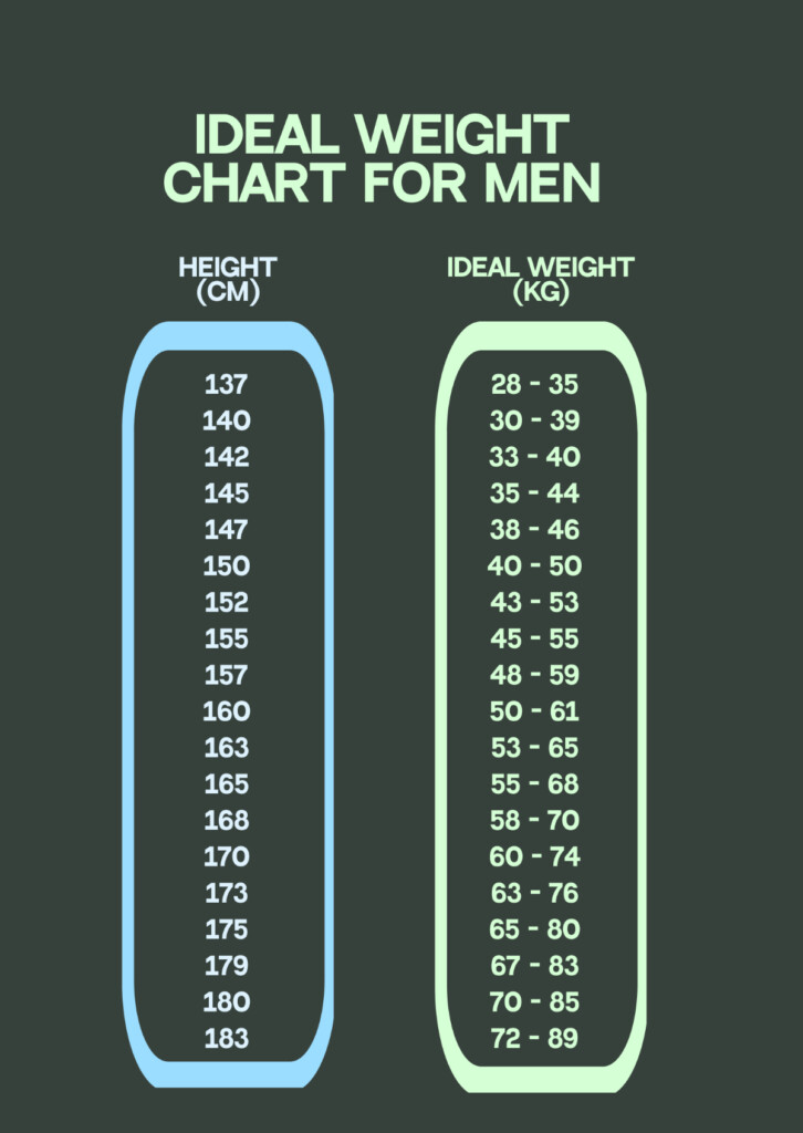 Free Ideal Weight Chart For Men Template To Edit Online