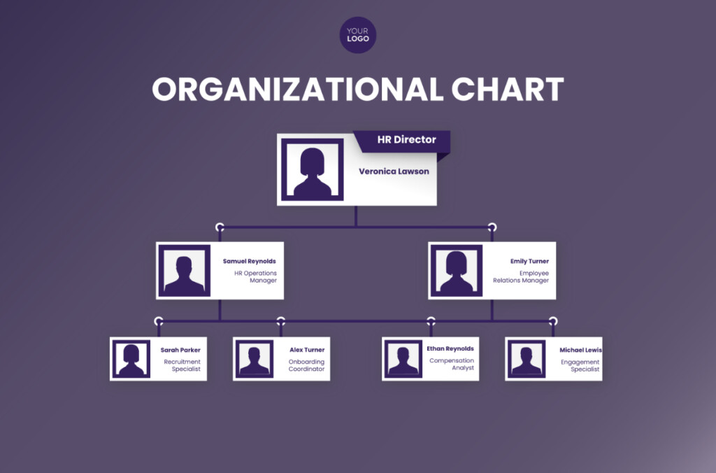 Free Organizational Chart Banner HR Template To Edit Online