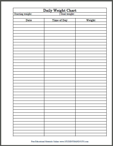 Free Printable Daily Weight Chart EOUA Blog