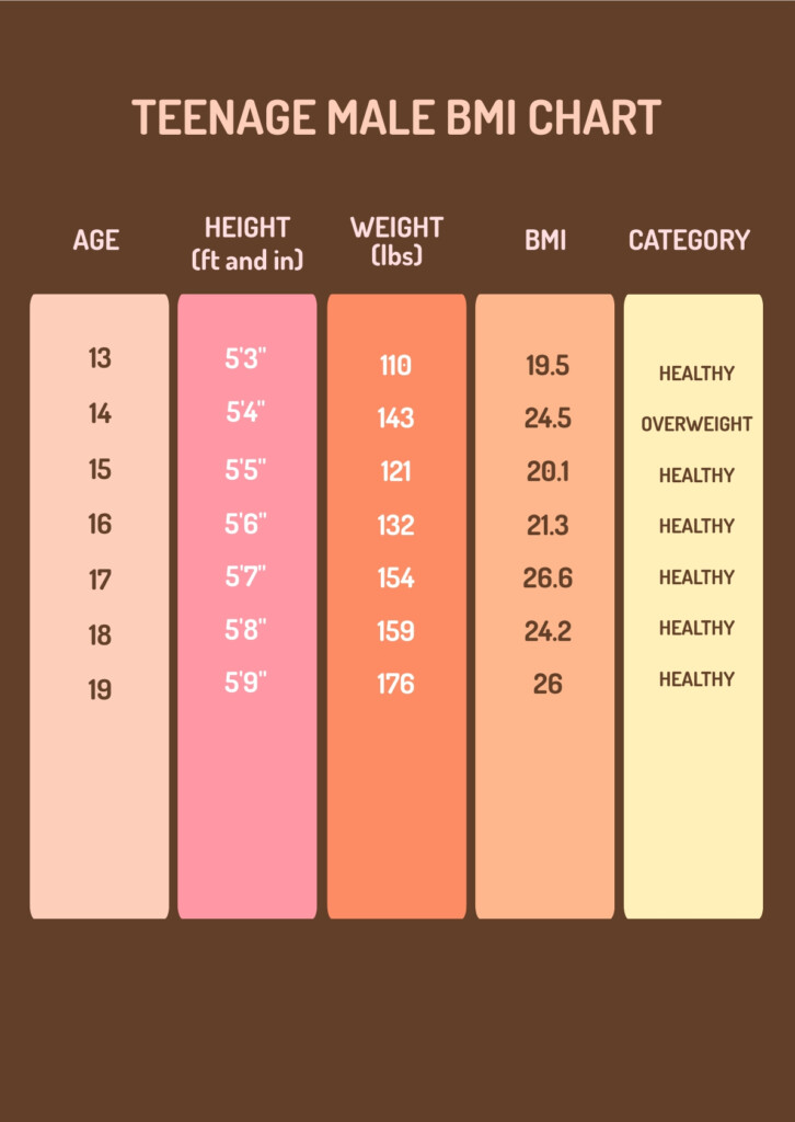 FREE Teenage Chart Template Download In PDF Illustrator Template