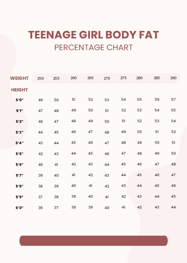 FREE Teenage Chart Template Download In PDF Illustrator Template